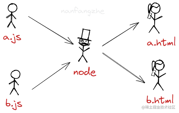 node.png