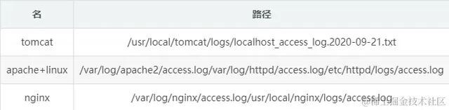 请在此添加图片描述