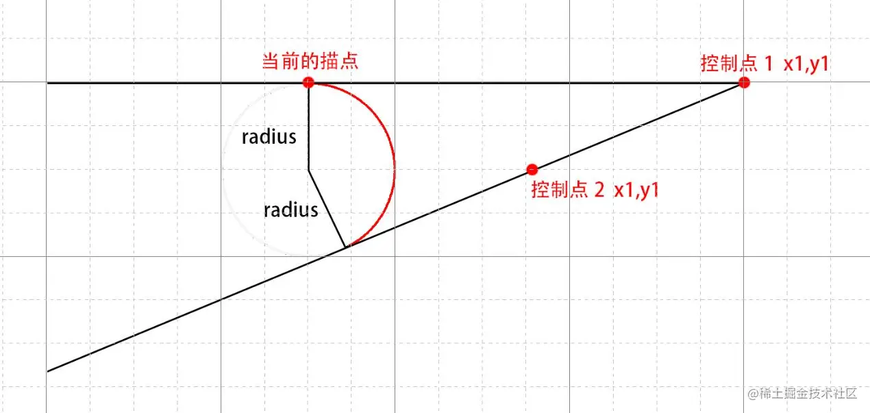 acrTo示例