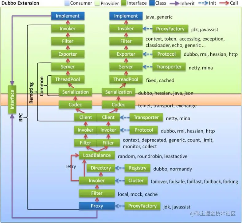 微信公众号_CoderLi
