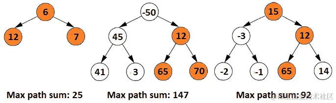 图 13.31 - 最大路径和的三个例子