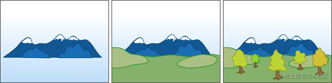 day04_Painter's_algorithm