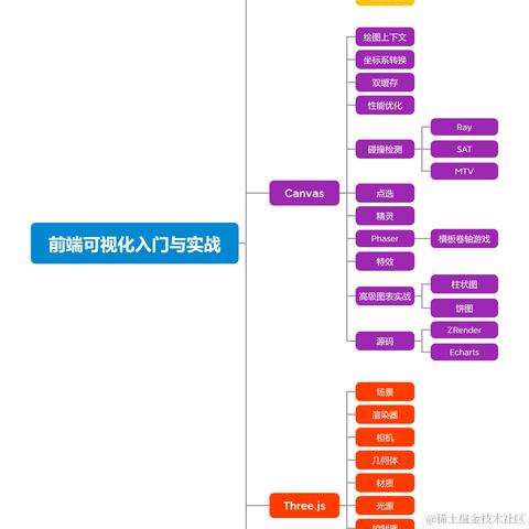 掘金小册于2023-11-29 17:12发布的图片