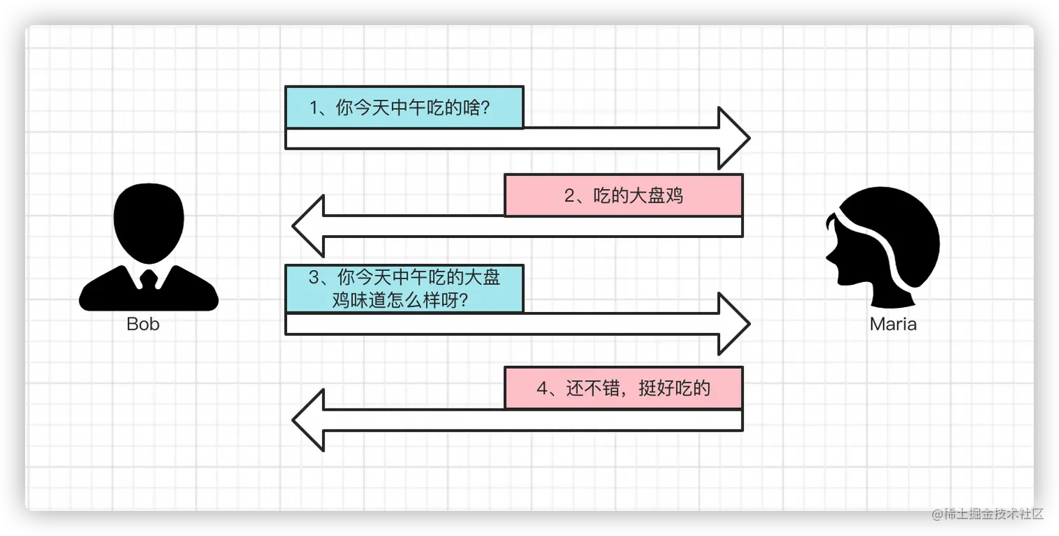 无状态下如何完成会话