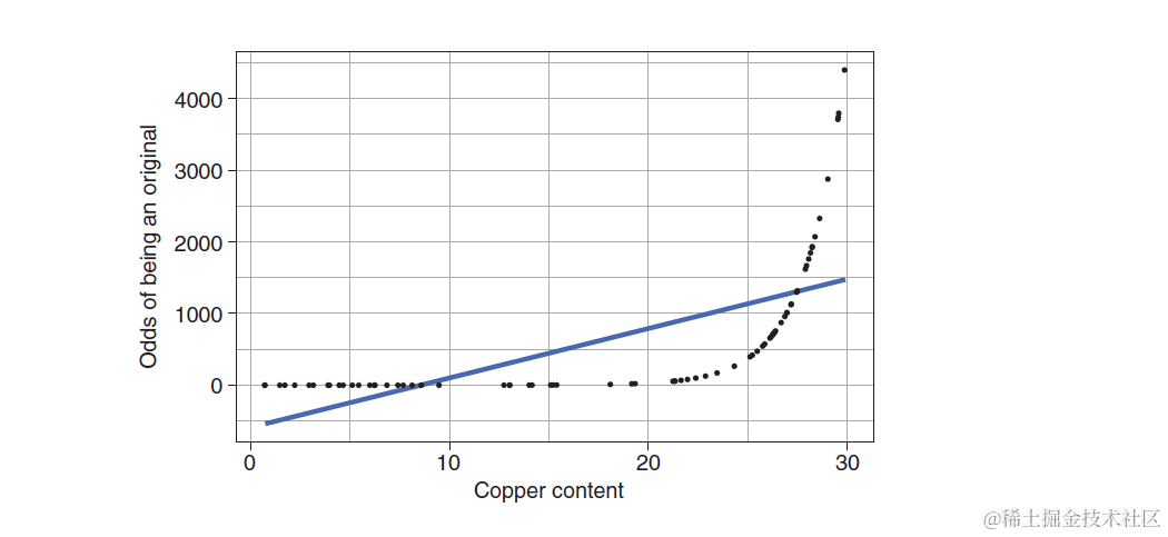 R机器学习：分类算法之logistics回归分类器的原理和实现