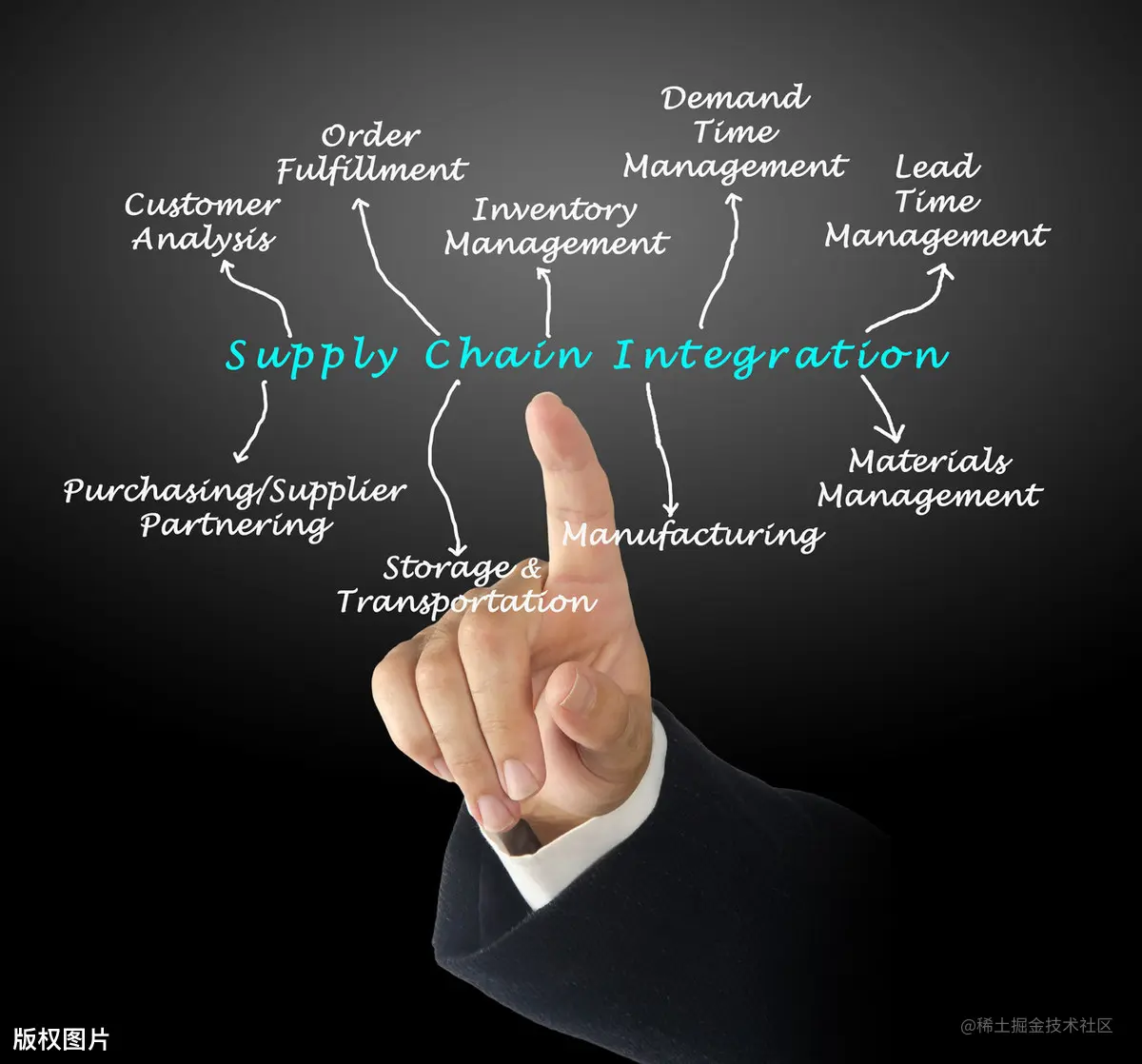 面试官都爱问的Spring源码：Spring与Mybatis高级整合