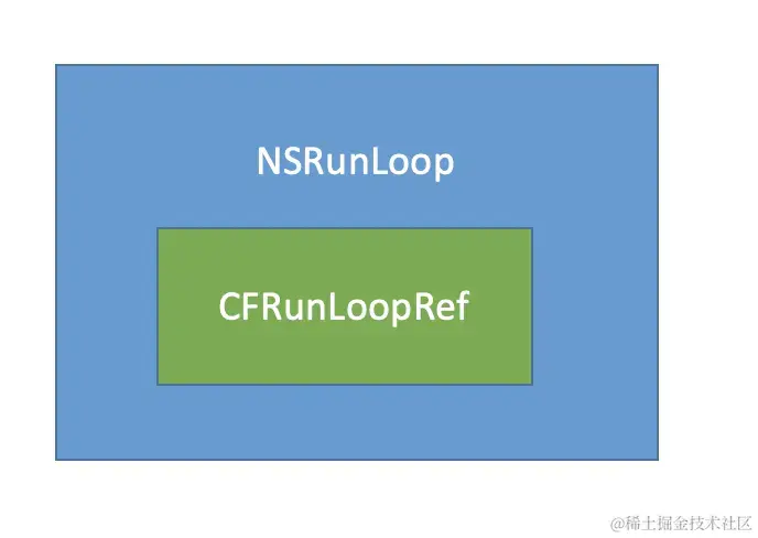 NSRunLoop和CFRunLoopRef
