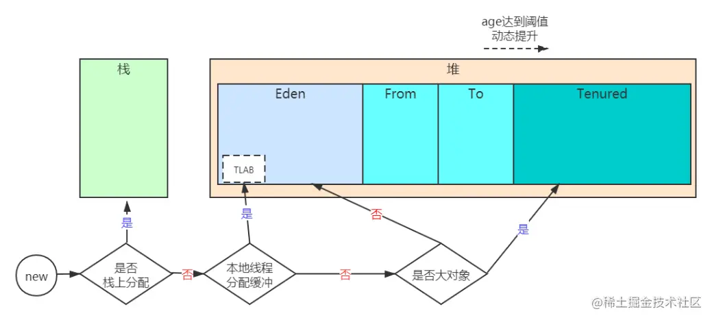 image-20210819223227878