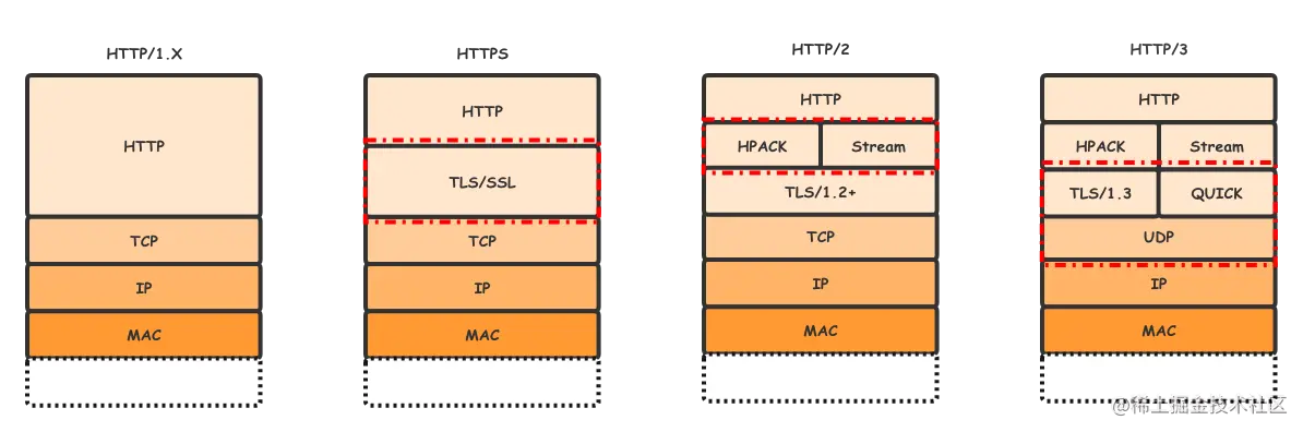 物理架构 (3).png
