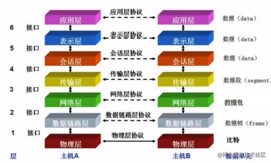 image-20211206160821149