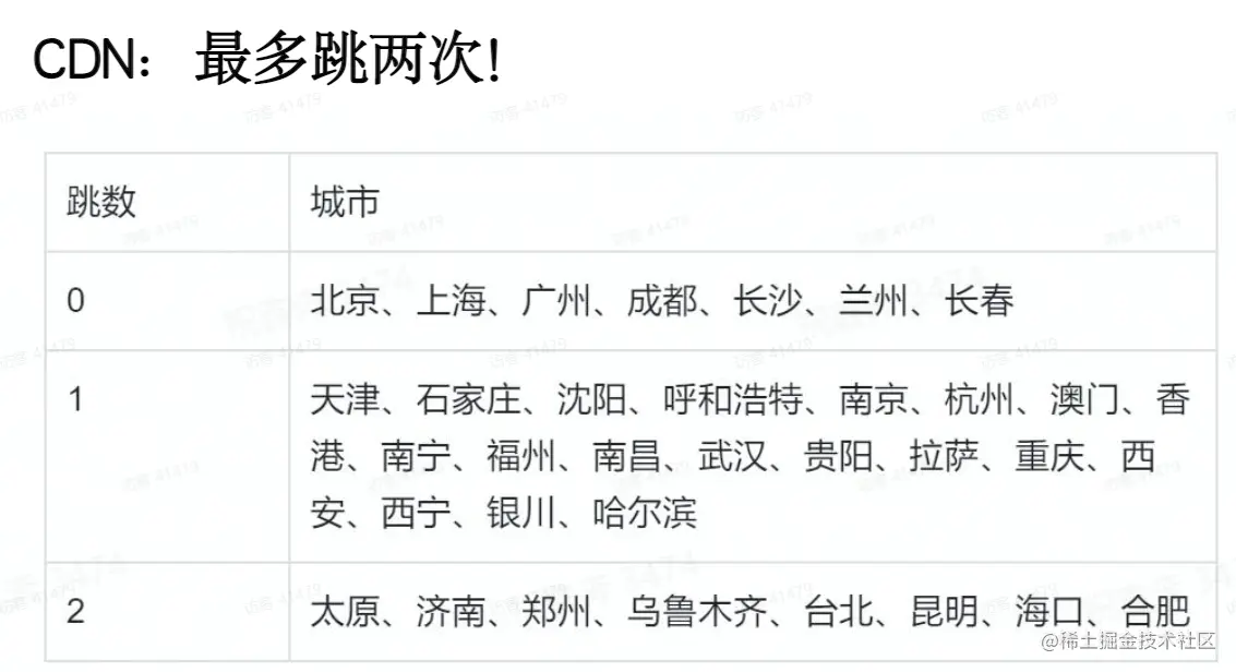image-20230415003603183