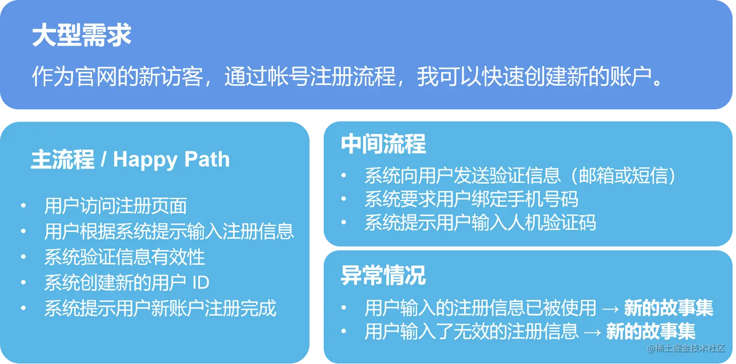 01 按工作流程步骤切分.png