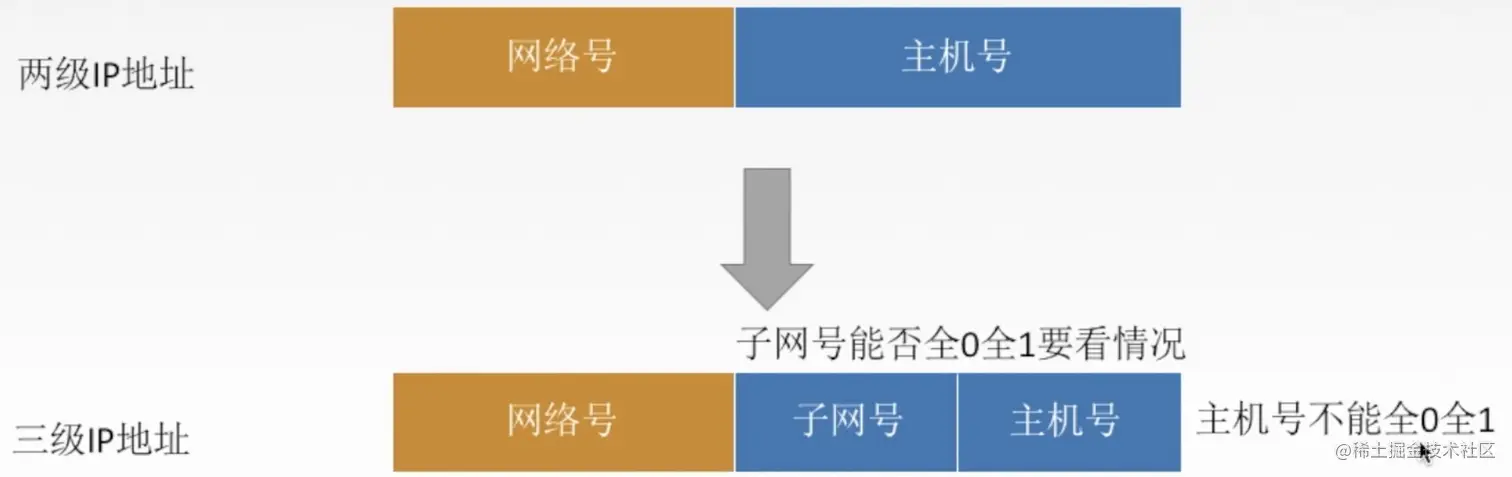 image-20210812211319988.png