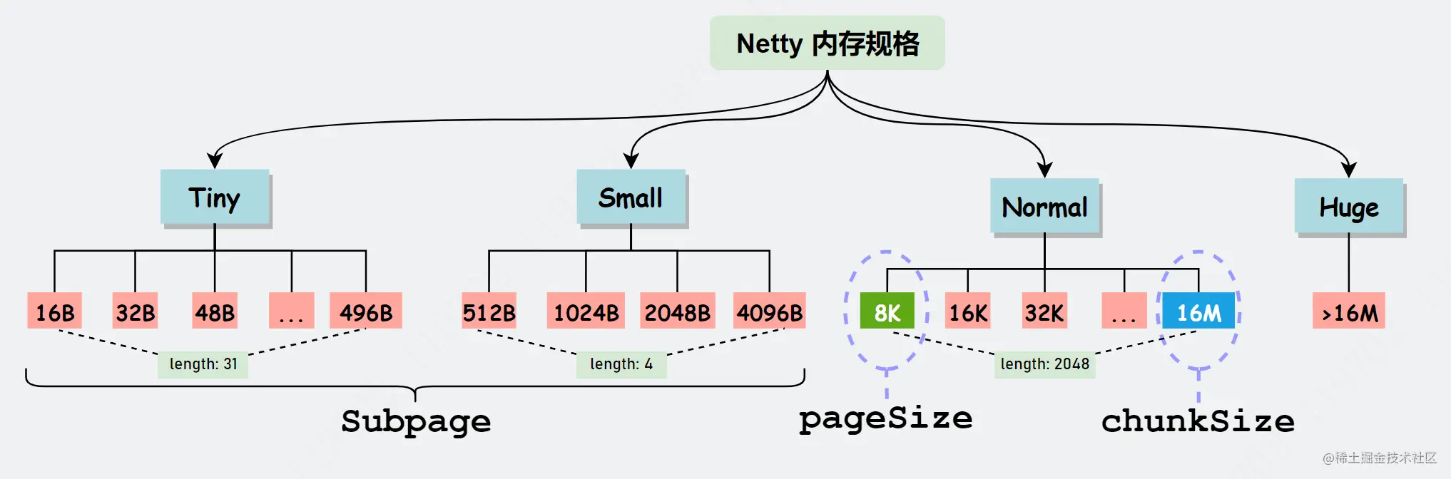 内存规格_new.png
