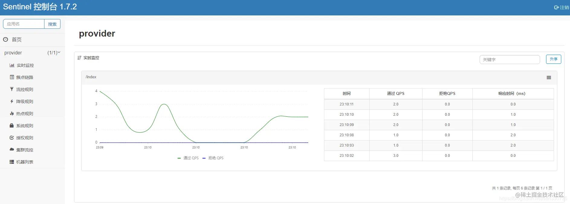 SpringCloudAlibaba学习–3、S