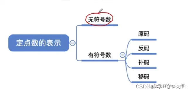 [外链图片转存失败,源站可能有防盗链机制,建议将图片保存下来直接上传(img-hCOMtQUY-1681371017172)(C:\Users\小卢\AppData\Roaming\Typora\typora-user-images\image-20230308182841855.png)]