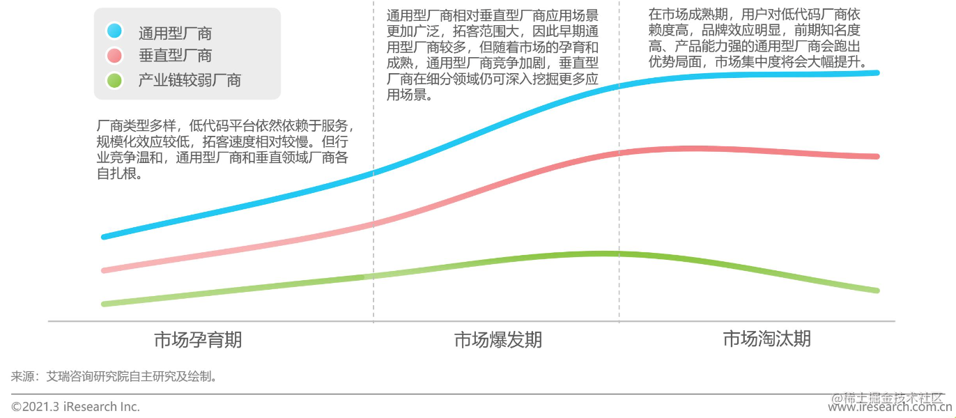 来自未来，2022 年的前端人都在做什么?