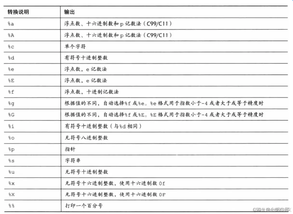 [外链图片转存失败,源站可能有防盗链机制,建议将图片保存下来直接上传(img-AGXCR3C0-1633312565232)(E:\Typora\Image\image-20211003111739030.png)]