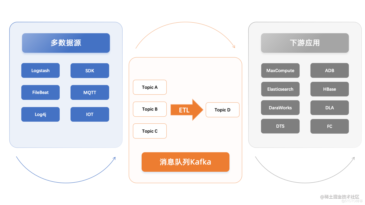 Say goodbye to Kafka Stream and make lightweight Stream processing ...