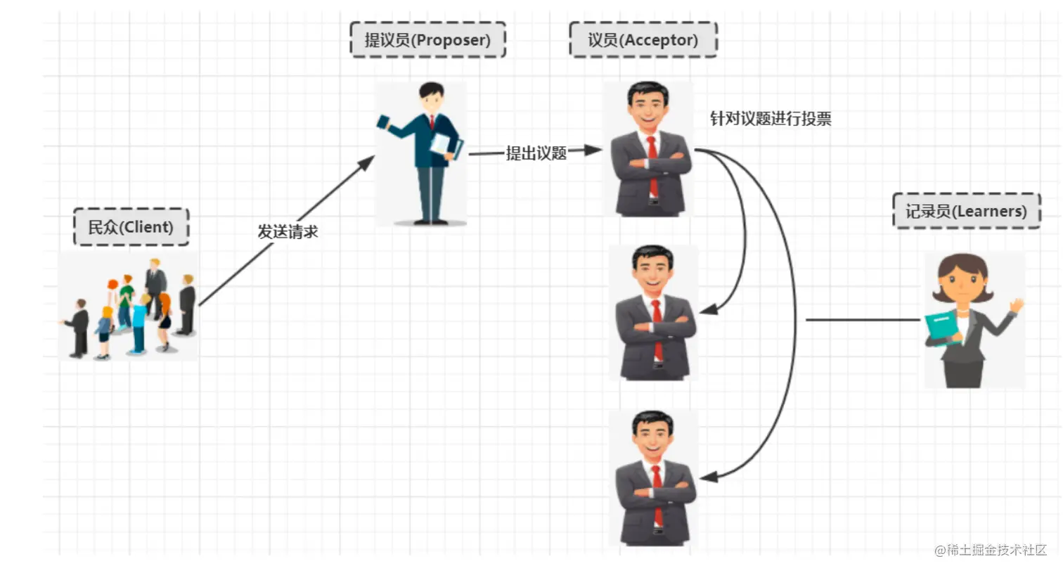 image-20230315090734396