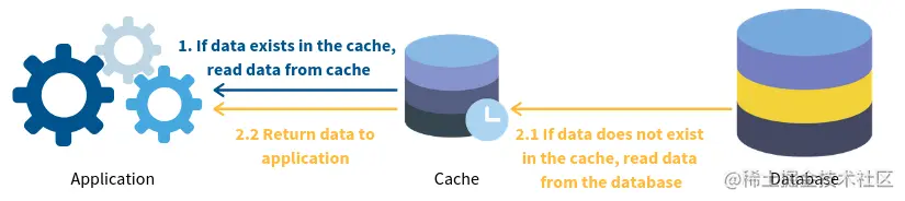 cache.png